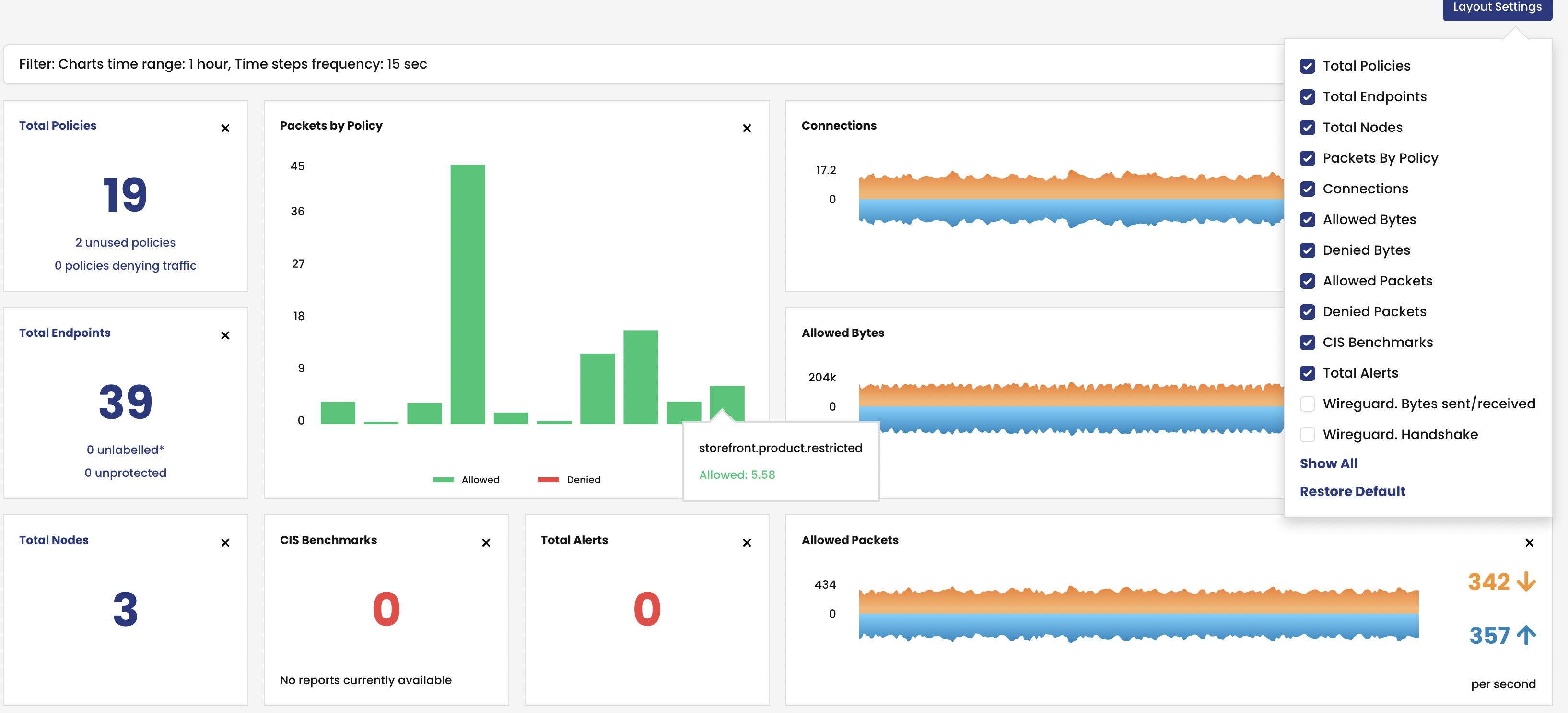 Wireguard Dashboard Toggle